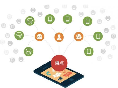 夏县为什么越来越多的企业通过软文营销来引流